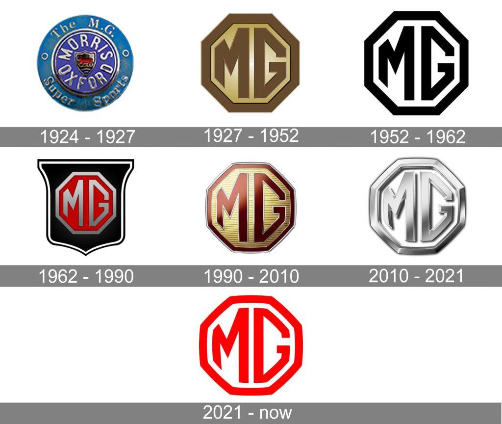 Biểu tượng MG qua các thời kỳ